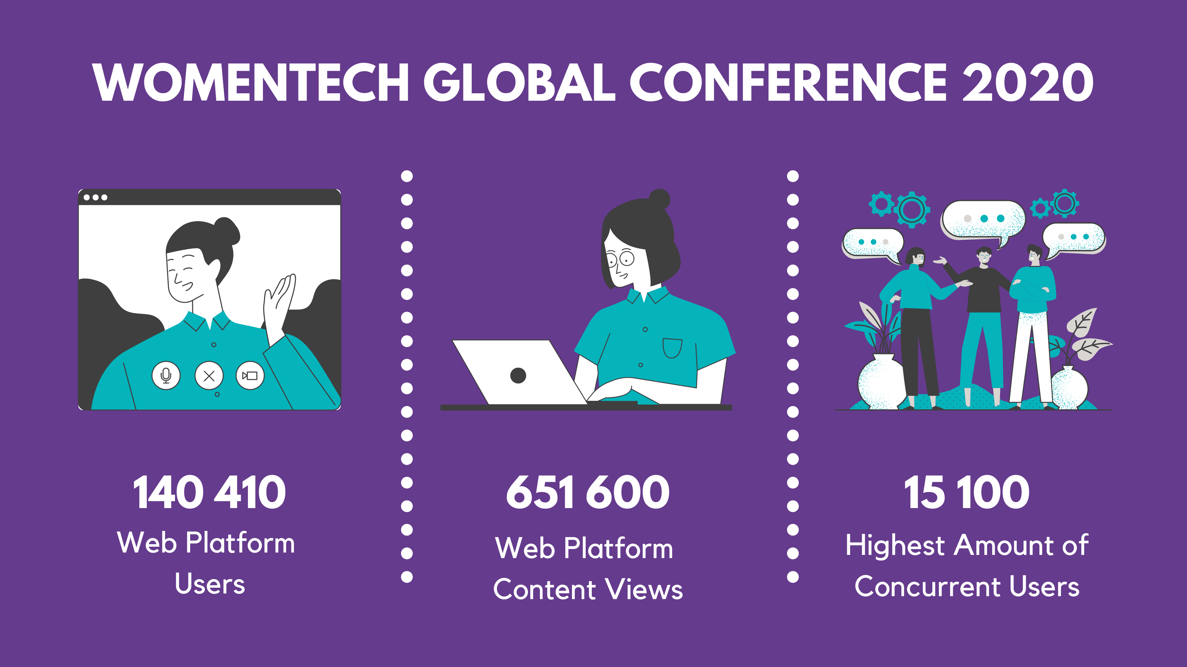 WomenTech Global Conference 2020 Platform Results