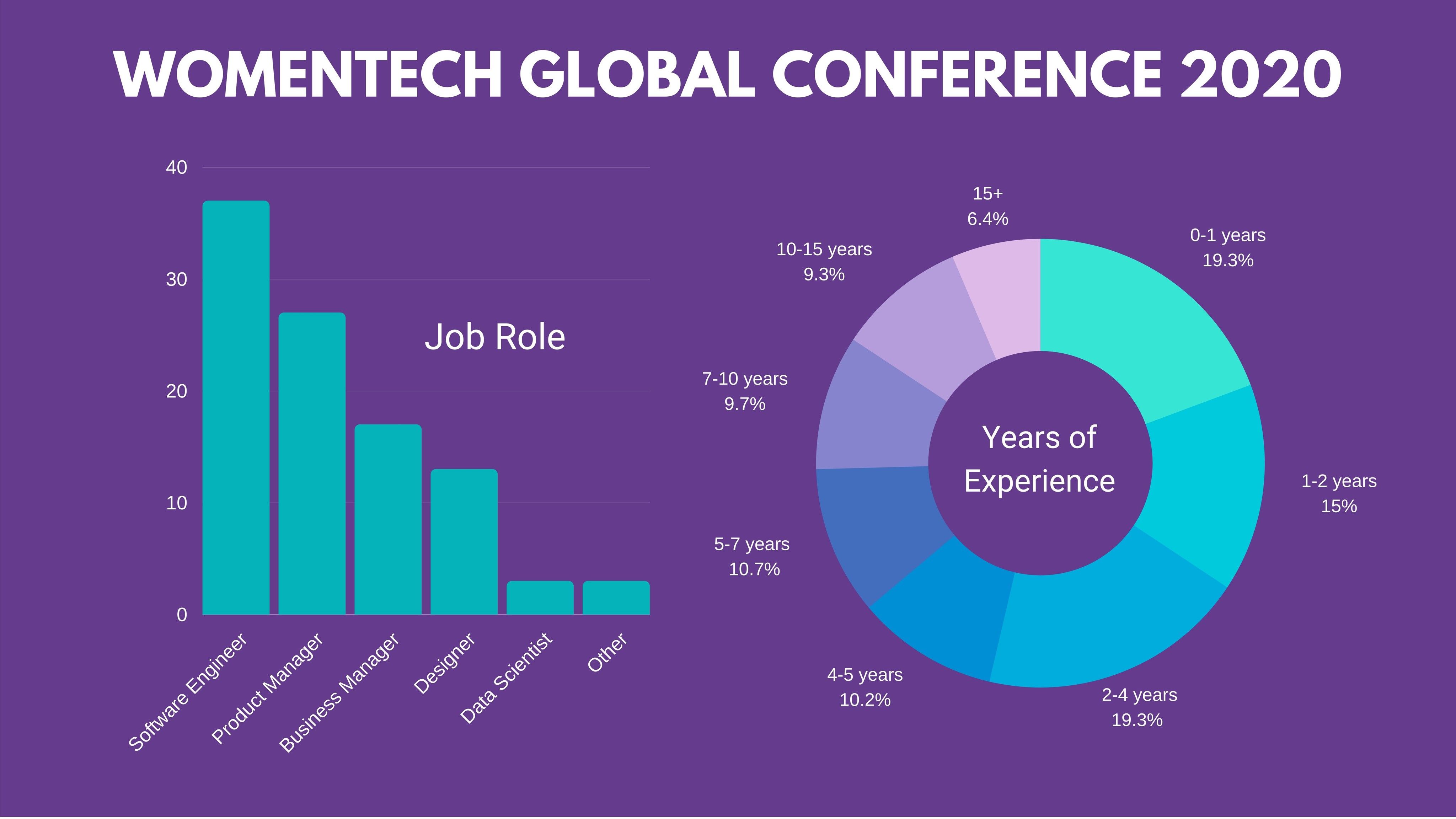 WomenTech Global Conference 2020 Professional Background