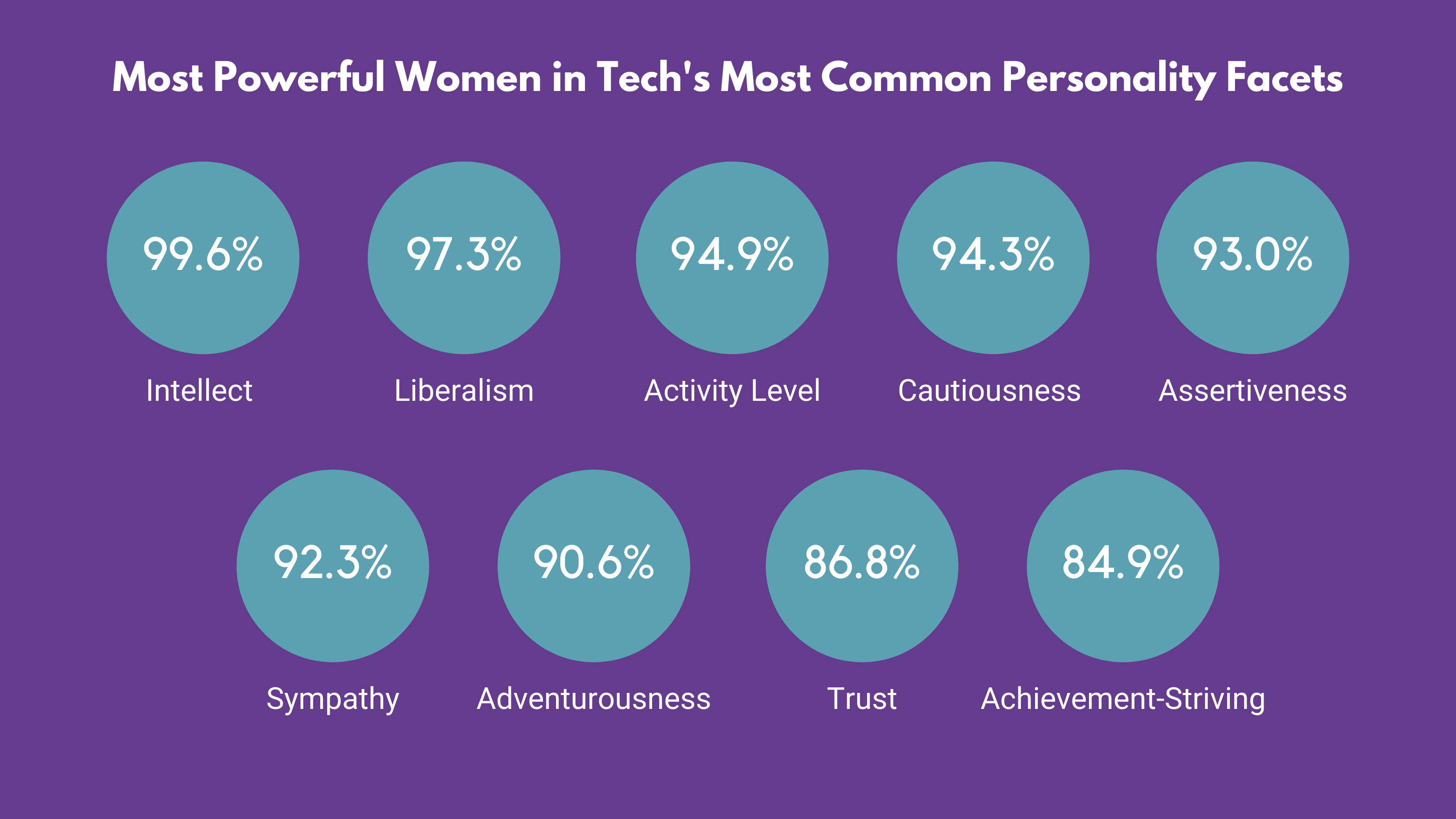 Personality Traits Powerful Women in Tech
