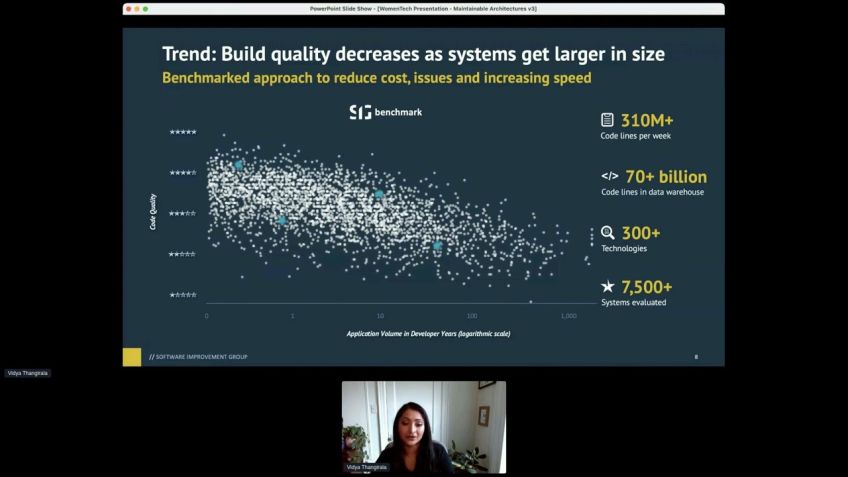 Embedded thumbnail for Lessons learned from analyzing 60 billion lines of code: how to build maintainable software architectures. by Vidya Thangirala